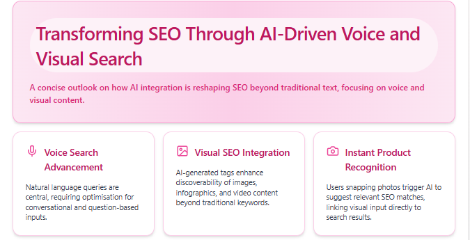 AI SEO optimizing for both voice queries and visual searches like images and videos