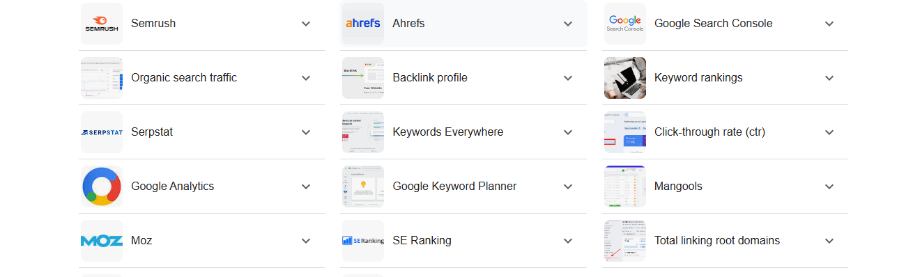 Keyword and SEO benchmarking using tools like SEMrush and Ahrefs to track competitor keywords, backlinks, and content strategies